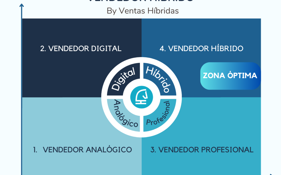 Venta digital no es igual que híbrida