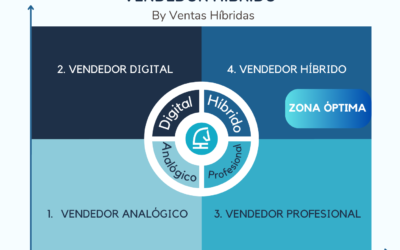 Venta digital no es igual que híbrida